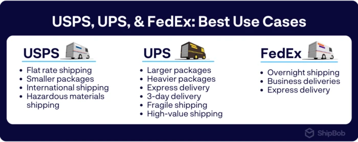 Affordable Shipping Services for Small and Large Businesses