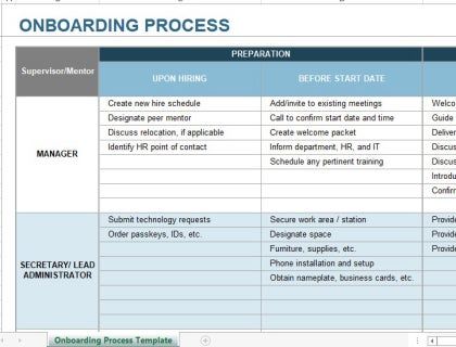 Employee Onboarding Programs That Work