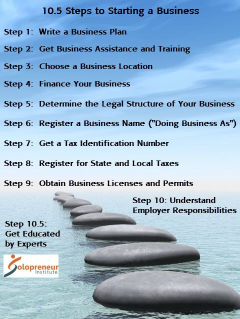 How to Register Your Business in 5 Easy Steps