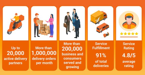 Last-Mile Delivery Solutions for Growing Companies